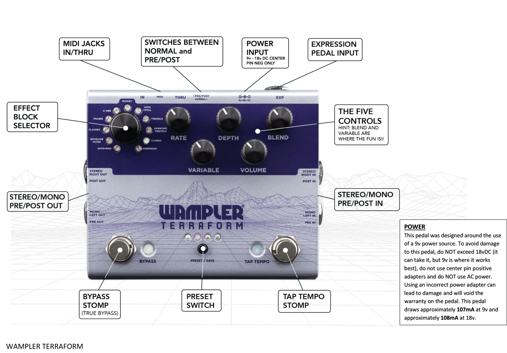 Wampler Pedal Guide